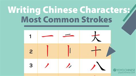 Chinese Characters: Most Common Strokes