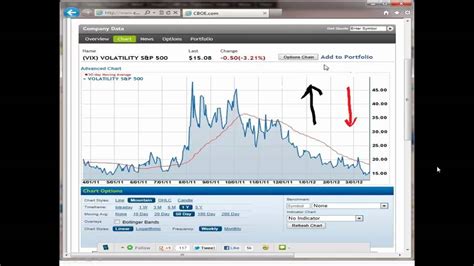 Volatility Trading Come Riconoscere E Gestire La Volatilita Youtube