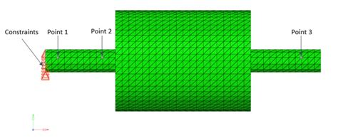 Os V Transmission Loss In A Muffler