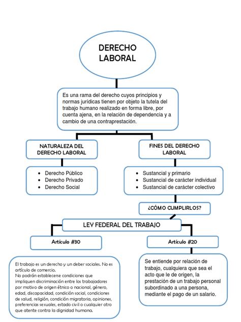 Principios Y Estructura Del Derecho Procesal Laboral By Angeles Vivas