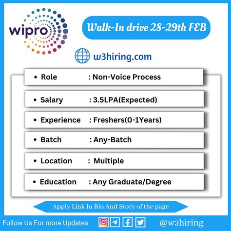 Wipro Walk In Drive Hiring For Non Voice Process Any Graduate