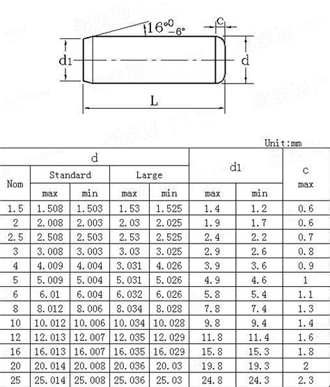 Press Fits When To Use Them In Your Assemblies Fictiv Off