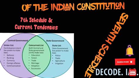 Issues Concerning Th Schedule Of The Indian Constitution Decode Ias