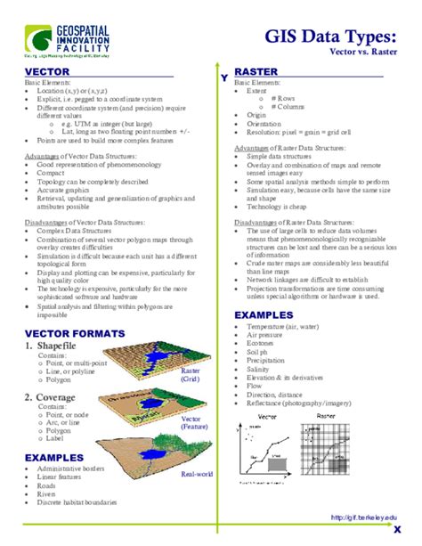 (PDF) GIS Data Types