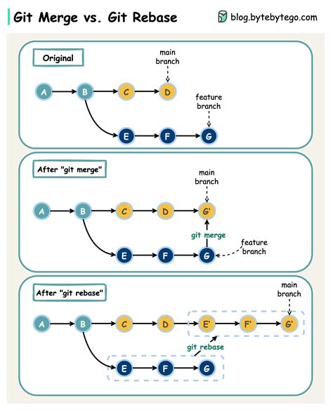 Ep 43 8 Data Structures That Power Your Databases