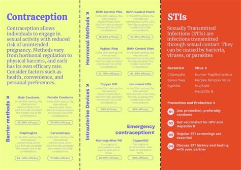 Customiza Gratuitamente Esta Plantilla De Colorful Modern Sexual Health