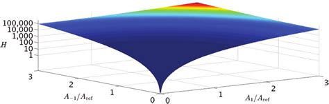 Color Online Hamiltonian Density Of Cw Solutions Of A BEC Of 23 Na