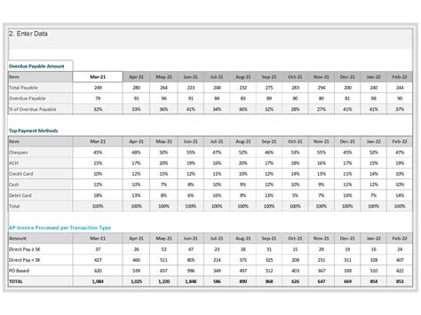 Accounts Payable Metrics