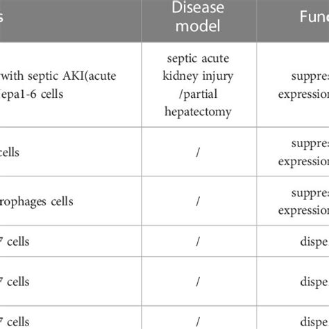 Some Microrna That Directly Target Nfkbiz Download Scientific Diagram