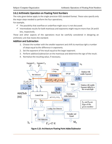 Arithmetic Operations Of Floating Point Numbers Arithmetic