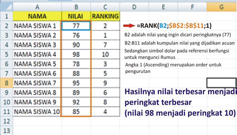 Cara Mudah Memahami Rumus Rank Peringkat Pada Excel Youtube