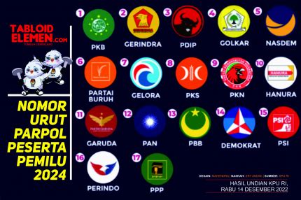 Infografis Daftar Lengkap Nomor Urut Parpol Peserta Pemilu