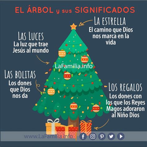 El Rbol De Navidad Y Sus Significados Rboles De Navidad Para Ni Os