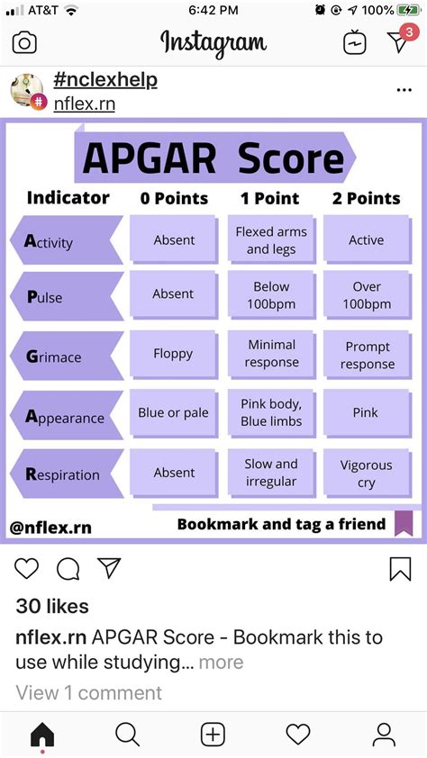 Printable Apgar Score Chart