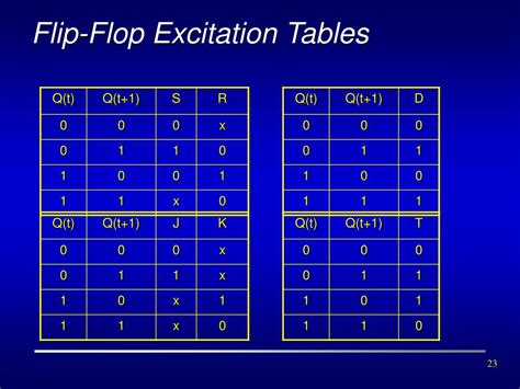 Sr Flip Flop Excitation Table