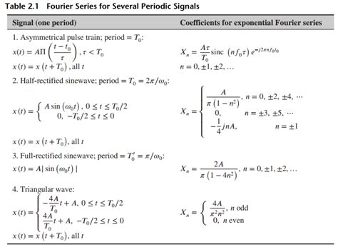 [solved] Obtain The Complex Exponential Fourier Se Solutioninn