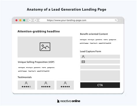 Lead Generation Landing Pages Examples Tips Best Practices