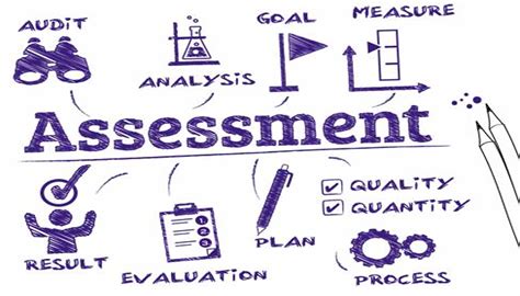 Pengertian Assessment Fungsi Tujuan Jenis Metode Dan Contoh