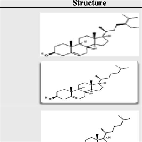 STRUCTURE OF STEROL DERIVATIVES AND THEIR LOG P VALUES | Download Table