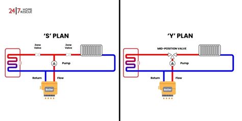 Understanding S Plan And Y Plan Heating Systems