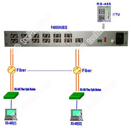 RS-485 Fiber Optic Hub