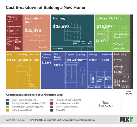 How Much Does It Cost To Build A New House In Ct At Seth Ramirez Blog