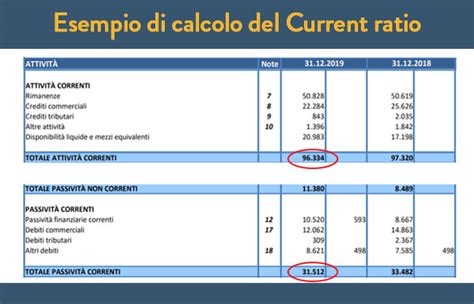 Current Ratio Cos E Come Calcolare Lindice Di Liquidit Di Una Societ