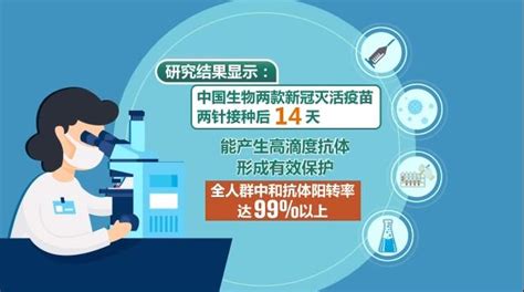 全球首个新冠灭活疫苗Ⅲ期临床试验结果正式发表天下新闻中心长江网cjncn