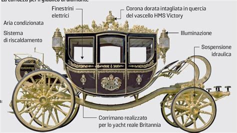 Re Carlo III Dalla Corona Agli Invitati A Tutti I Segreti Della