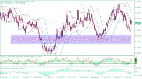 Sistema De Trading Trendline Kill Indicadores Mt4 Mq4 And Ex4 Forex