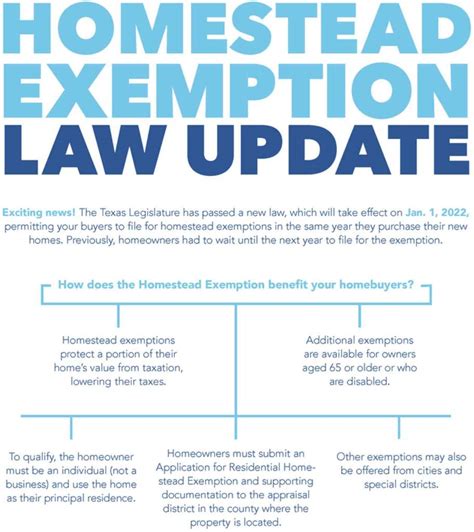 Texas Homestead Exemption Deadline 2025 Bianca Logan