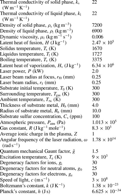 Thermophysical Properties Of Stainless Steel And Process