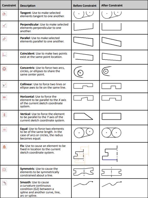 Inventor Sketch Constraints