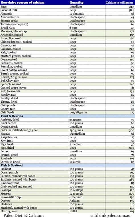 Printable High Calcium Foods Chart