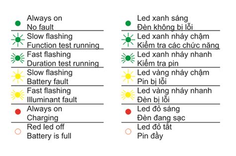 ⭐ Đèn Sạc Led Chiếu Sáng Thoát Hiểm Khẩn Cấp Emergency Paragon Pemd21sw