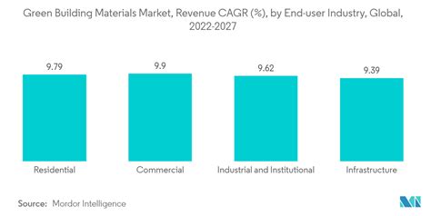 Green Building Materials Market Size Report