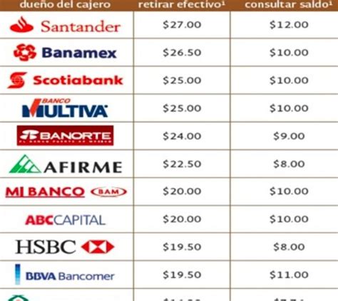 Cu Nto Cobra Santander Por Retiro De Efectivo Consultor A Ambiental Aspra