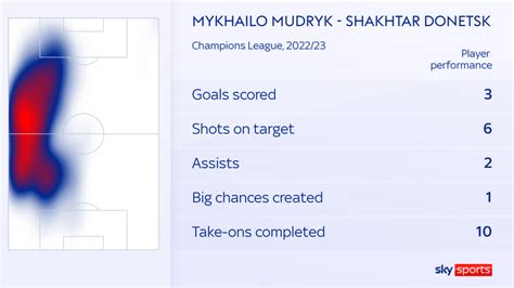 Mykhailo Mudryk: Arsenal remain in talks with Shakhtar Donetsk over winger and confident a deal ...