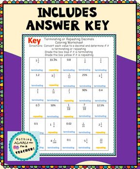 Terminating And Repeating Decimals Worksheet By NothingScaresMe TPT