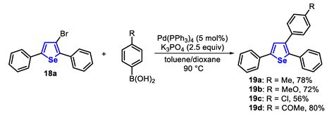 Molecules Free Full Text Recent Advances In The Synthesis Of