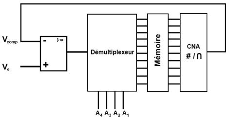 Les entrées analogiques de lArduino Le blog d Eskimon