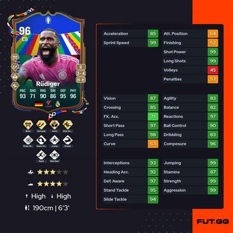 EA FC 24 Antonio Rudiger TOTT SBC Review And Solutions For Team Of The