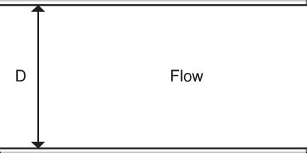 Schematic representation of Couette Flow Problem | Download Scientific Diagram