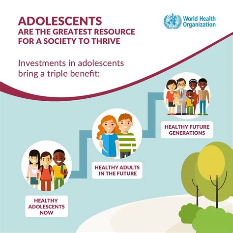 Adolescent Health Investment In Adolescent Health Brings A Triple