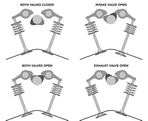 TMS Camshaft Guide | Turner Motorsport