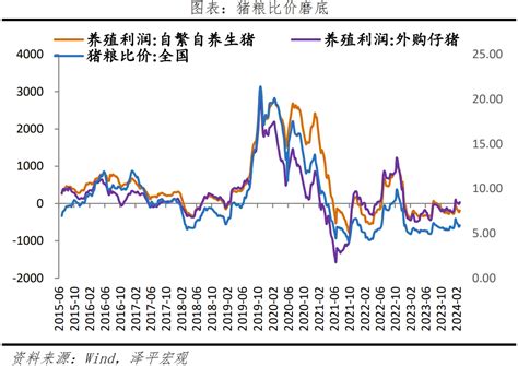 物价温和回升财经头条