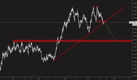 Eur Aud Chart Euro To Australian Dollar Rate — Tradingview