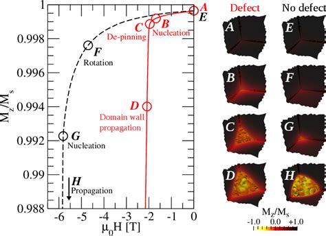 Figure From Influence Of Defect Thickness On The Angular Dependence