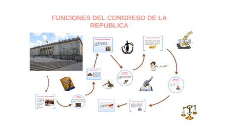 Funciones Del Congreso De La Republica By Sharon Galeano On Prezi