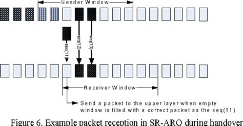 Figure From Design Of An Enhanced Handover Algorithm Based On A New